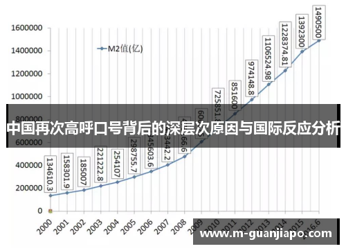 中国再次高呼口号背后的深层次原因与国际反应分析