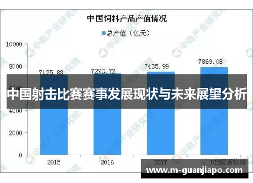 中国射击比赛赛事发展现状与未来展望分析