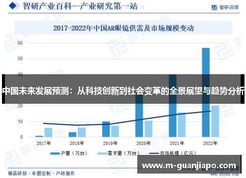 中国未来发展预测：从科技创新到社会变革的全景展望与趋势分析