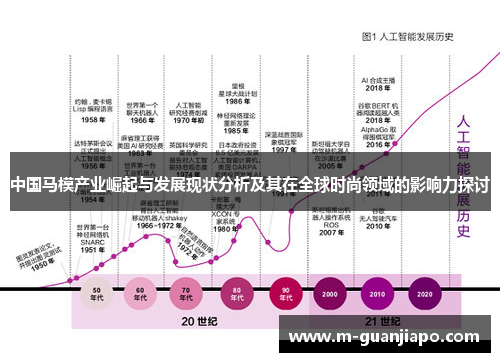 中国马模产业崛起与发展现状分析及其在全球时尚领域的影响力探讨